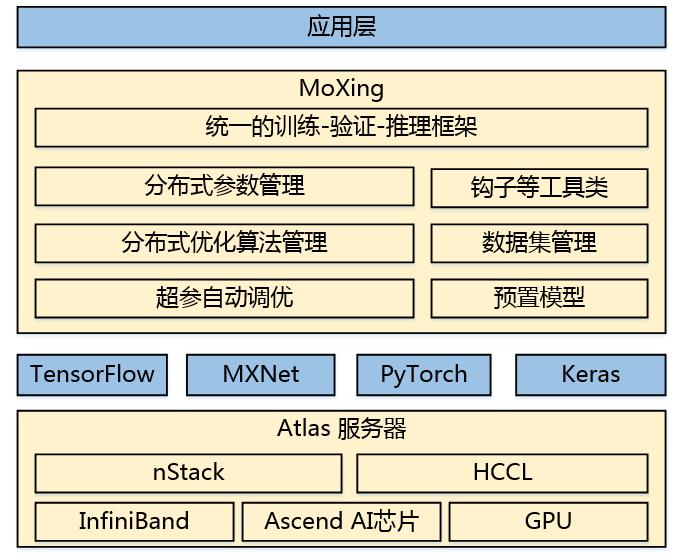 D:\HC2018\软文\images\images\f3-moxing-arch-CN.JPG