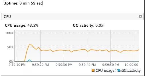 我为什么用ES做Redis监控，不用Prometheus或Zabbix？ 我为什么用ES做Redis监控