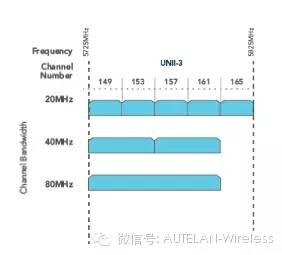 中国开放更多5GHz频段迎接802.11ac千兆时代