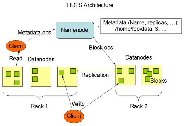 Hadoop大数据通用处理平台
