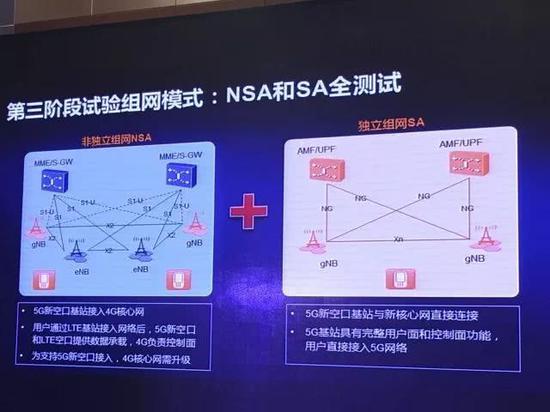 中国移动在3G建设初期，选择的就是完全独立组网，兼容2G（GSM网络）。