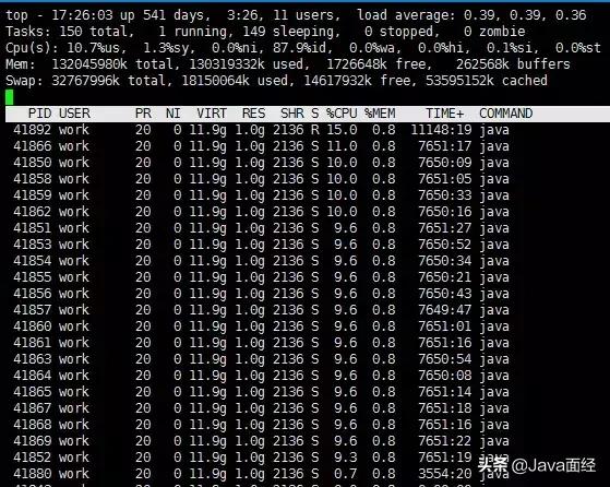 Linux系统线上故障排查的几种技巧