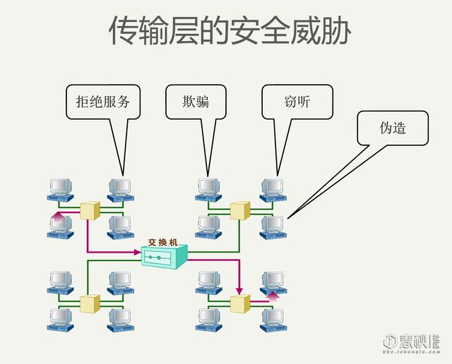 干货！网络安全基础之网络协议与安全威胁