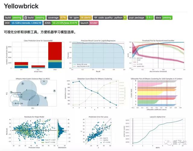 Python机器学习资源菜单，选库找工具不愁，GitHub精选列表都齐了