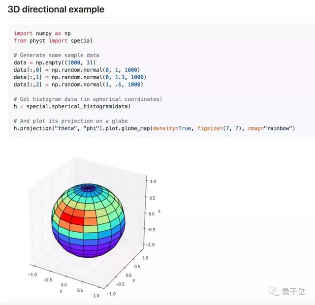 Python机器学习资源菜单，选库找工具不愁，GitHub精选列表都齐了