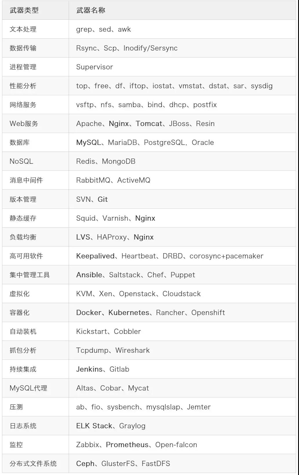 外国专家：中国在全球供应链中占据重要地位