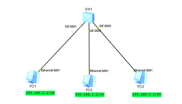 网络层协议划分VLAN，你们会用吗？