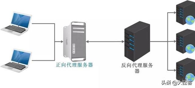 Finally the server load balancing and client load balancing it clear