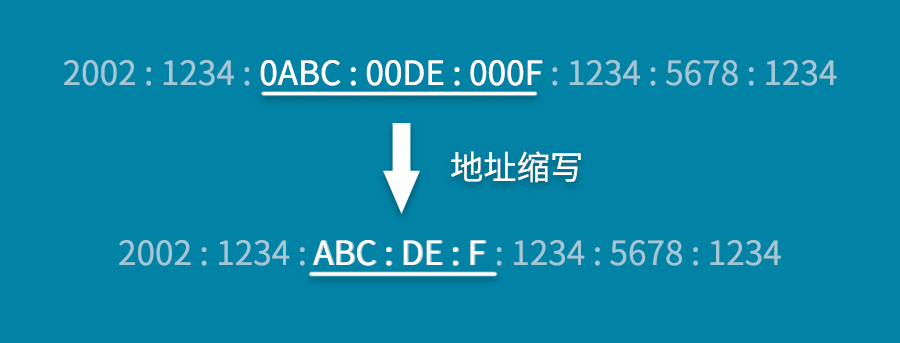 IT知识大全：IPv6详解