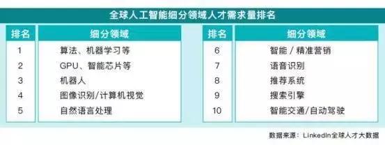 高考特辑：一份关于AI的报考指南        