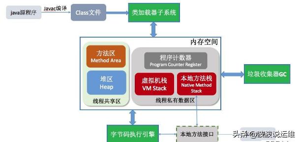 详解JVM运行原理及Stack和Heap的实现过程