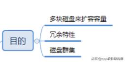 数据存储之七种RAID浅析