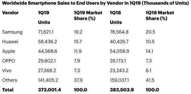 鸿蒙在多国注册商标，比安卓快60%的系统越来越近了