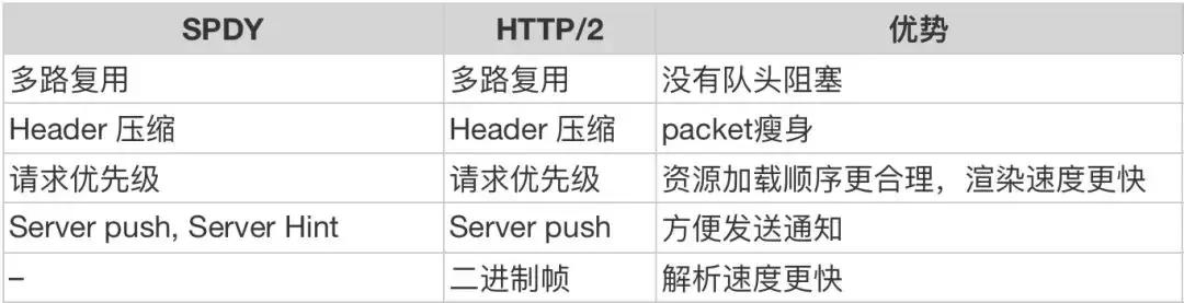 HTTP/3就要来了，先看看我的解读