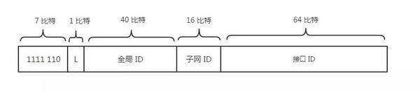 太厉害了，终于有人能把TCP/IP 协议讲的明明白白了