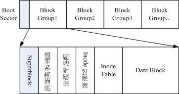 一文看懂 Linux 系统结构