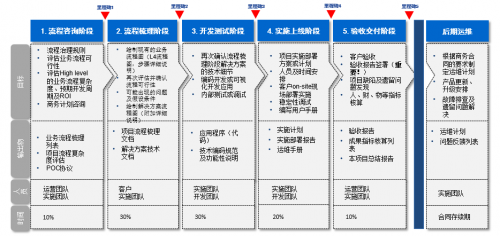文思海辉·金融RPA机器人:助力业务流程