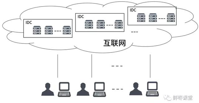 一文看懂，云计算、虚拟化和容器