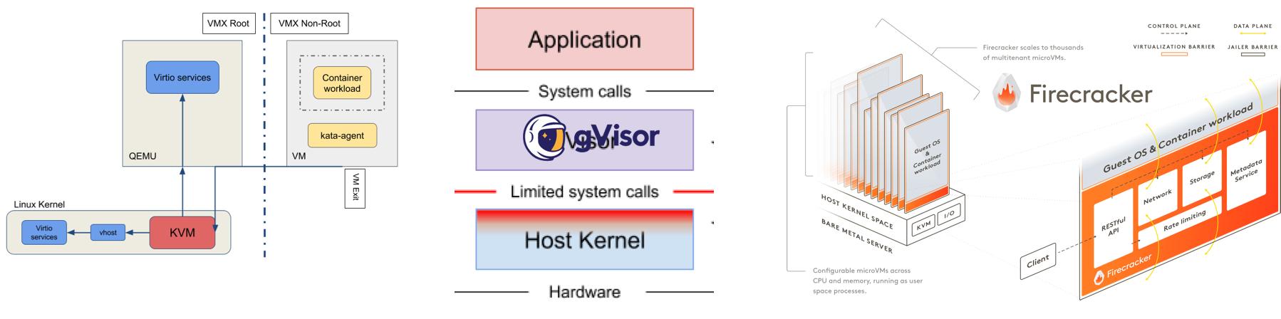 解析 Kubernetes 容器运行时