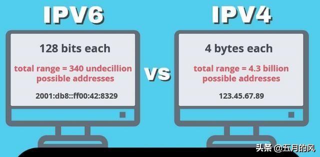 中国IPv6发展状况