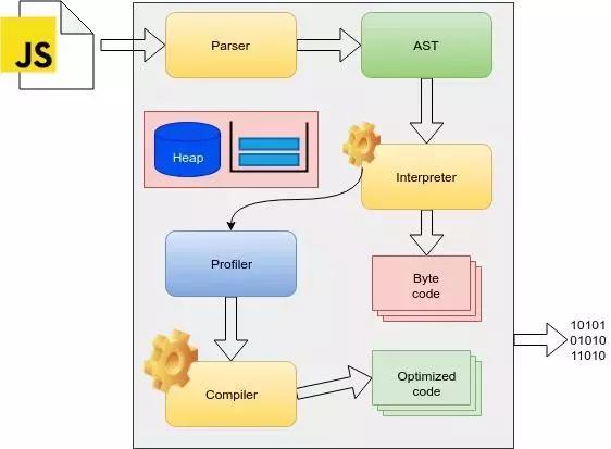 JavaScript 究竟是如何工作的？