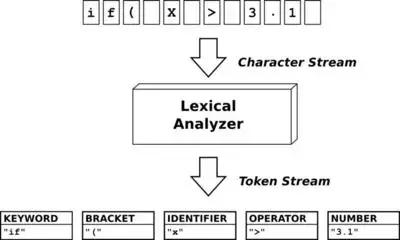 JavaScript 究竟是如何工作的？