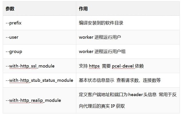 Nginx+Keepalived实现web服务器高可用