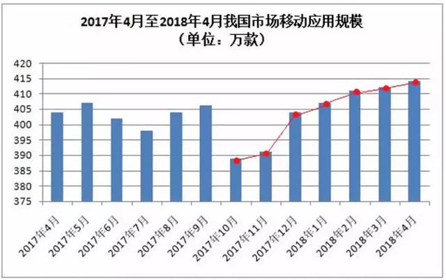 凭什么UI设计师工资就比其他设计师高