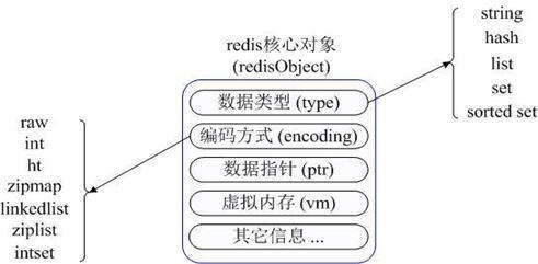 Redis系列：详解Memcached、Redis等缓存的特征、原理、应用