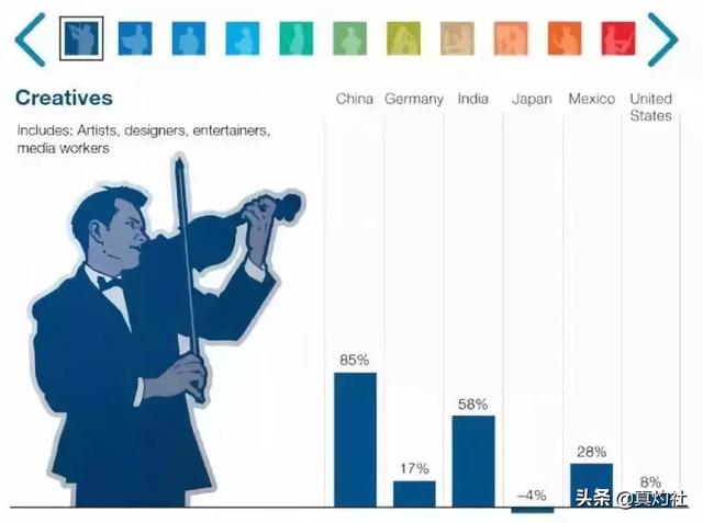 麦肯锡：1亿国人将在2030年摩擦性失业，需要重新学习或转岗