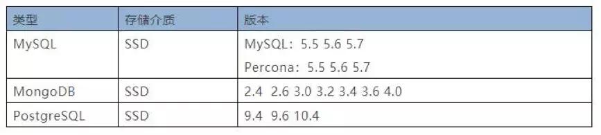 到底选择PostgreSOL还是MySQL？看这里