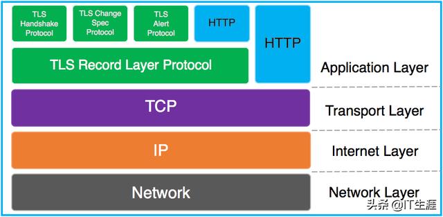 理解 HTTPS 的工作原理