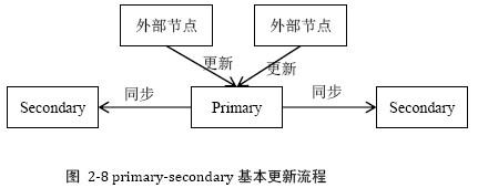 分布式系统你会设计了吗？不会阿里架构师来教你设计