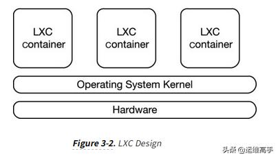 Linux基础架构学习 - 使用KVM进行虚拟化 - Day01