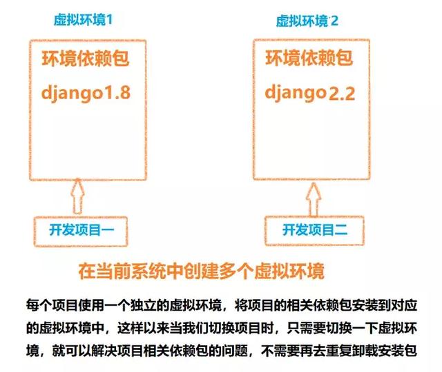 只需5分钟就能get到的神器：python虚拟环境安装&使用