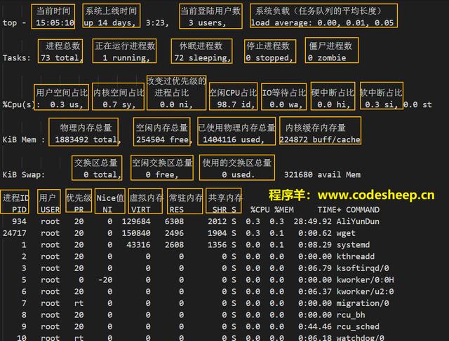 一文详解Linux系统常用监控工具