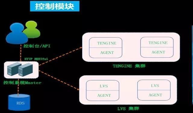 如何打造应对超大流量的高性能负载均衡？