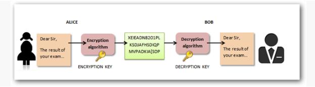 HTTPS 中SSL协议通信过程及对称加密和非对称加密详解