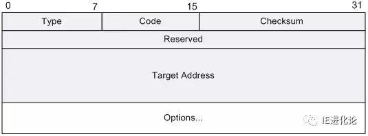 IPv6基础篇（四）：邻居发现协议NDP