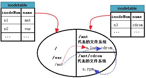 好文分享：ext文件系统机制原理详解