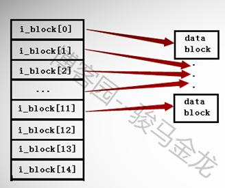 好文分享：ext文件系统机制原理详解