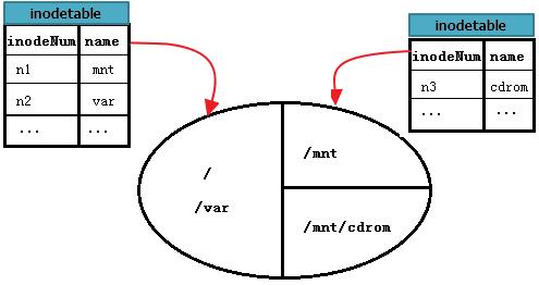 好文分享：ext文件系统机制原理详解