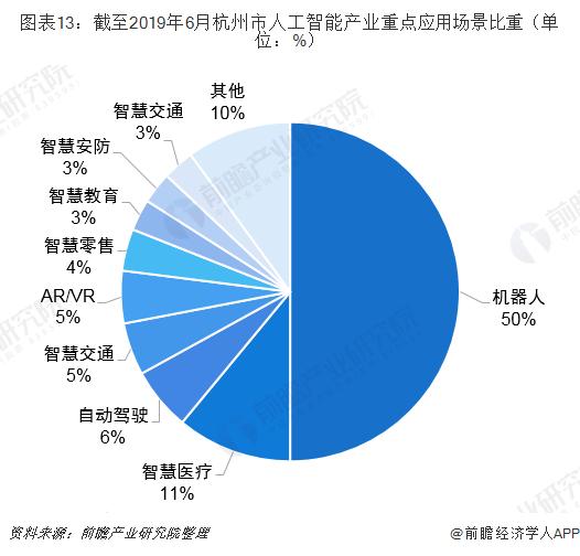 北京、上海、深圳、杭州，谁才是中国人工智能行业一哥？