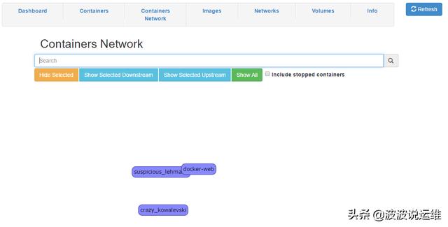 分享一款Docker可视化管理工具DockerUI