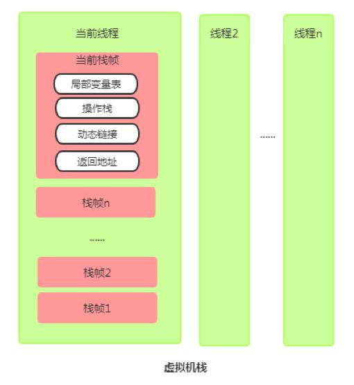 一文带你深入理解JVM