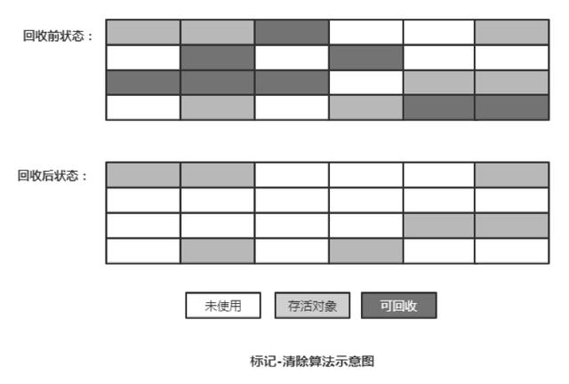 一文带你深入理解JVM