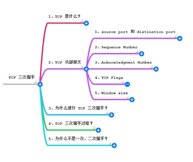 动画讲解TCP，再不懂请来打我