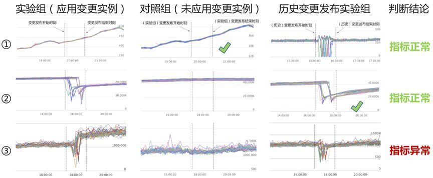 è¢«å˜æ›´é€¼ç–¯çš„æˆ‘ï¼Œæ˜¯å¦‚ä½•æˆåŠŸè‡ªæ•‘çš„ï¼Ÿ