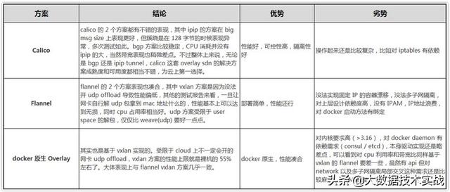 Kubernetes研究之四：网络原理及方案（网络原理基础经典版）