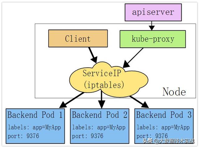 Kubernetes研究之四：网络原理及方案（网络原理基础经典版）